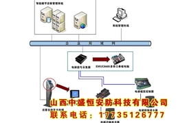 樓宇智能管理系統(tǒng)